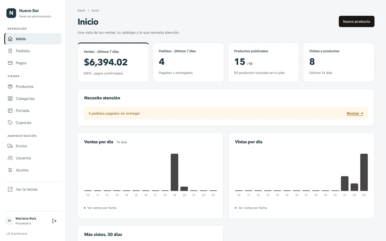 Panel: ventas, pedidos y visitas de los últimos días
